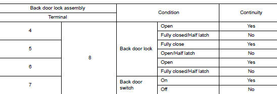 Nissan Rogue Service Manual: DTC/circuit Diagnosis - With Intelligent ...